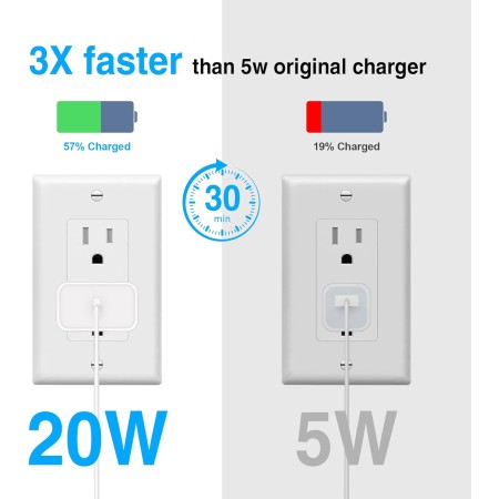 Charger Fast Charging - [Apple MFi Certified] 20W USB C Charger Block with 6FT Type C to Lightning Cable PD Adapter Wall Plug